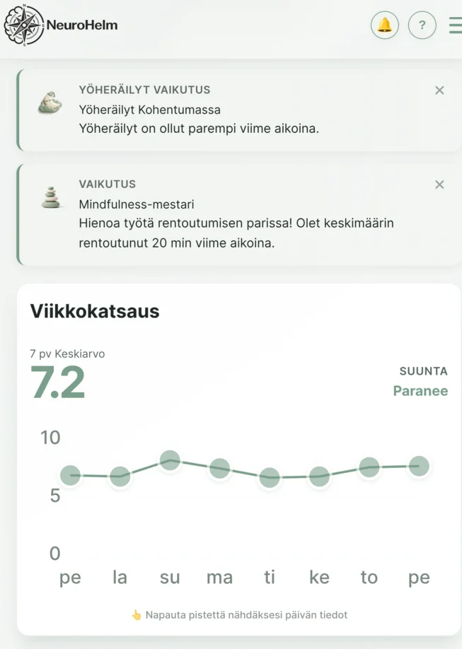 NeuroHelm dashboard – weekly snapshot with insight cards and 7-day score