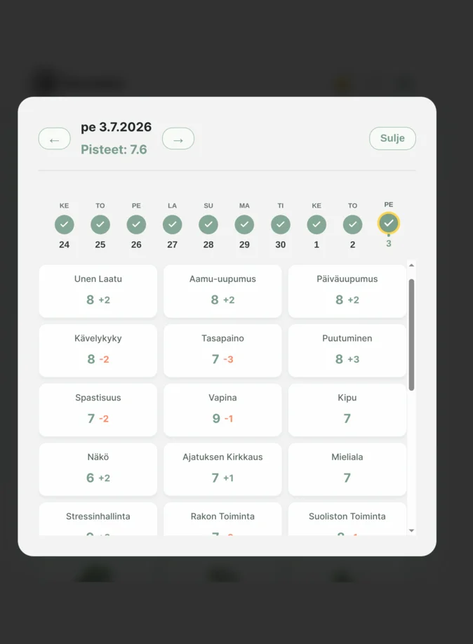 Daily metrics with day-to-day changes